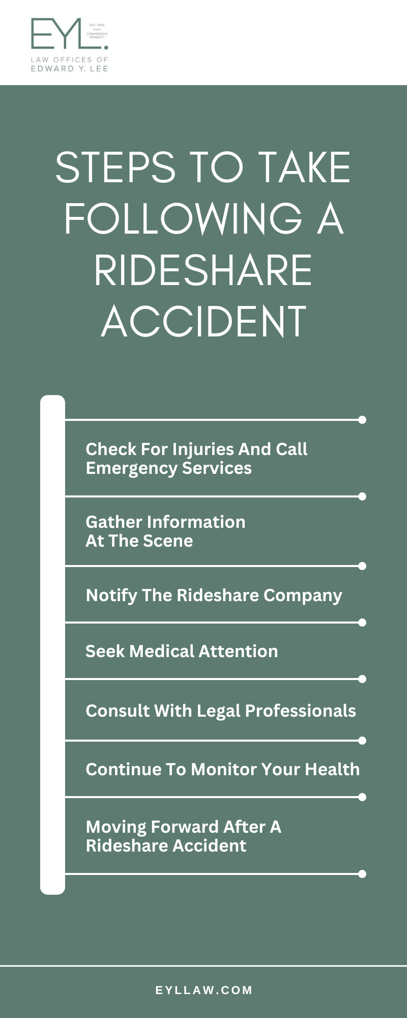 Steps To Take Following A Rideshare Accident Infographic